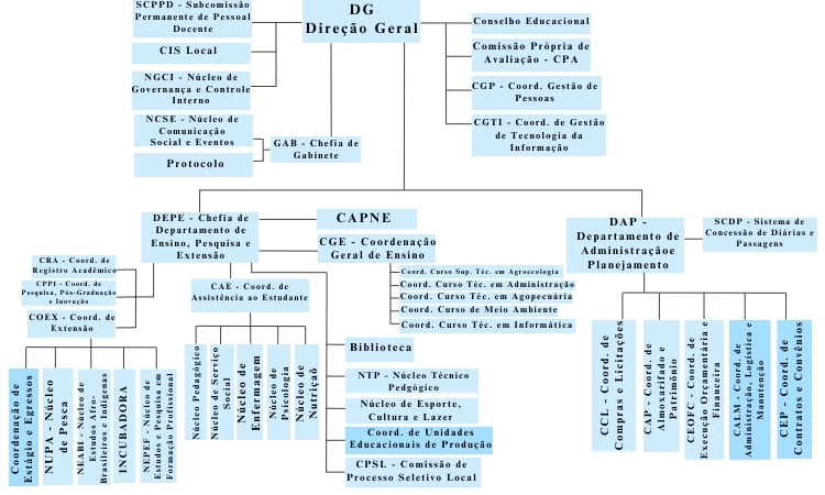 ORGANOGRAMA CORRETO (3).png