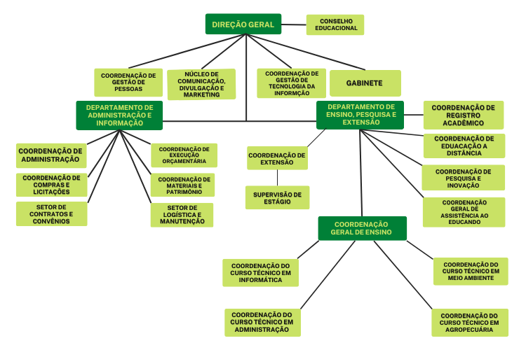 ORGANOGRAMA CORRETO (3).png