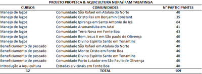 CURSO PROJETO NUPA