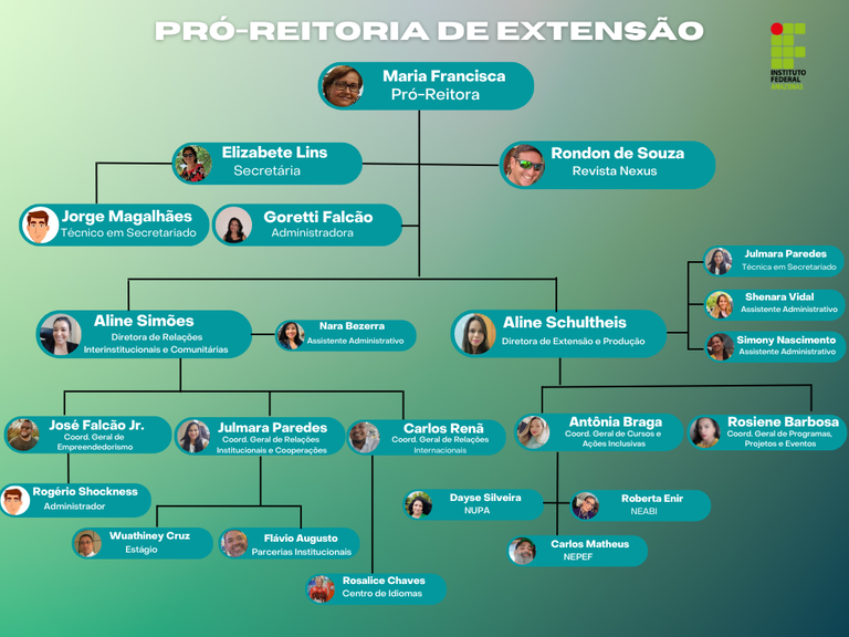 Organograma PROEX - todos servidores  (3).png