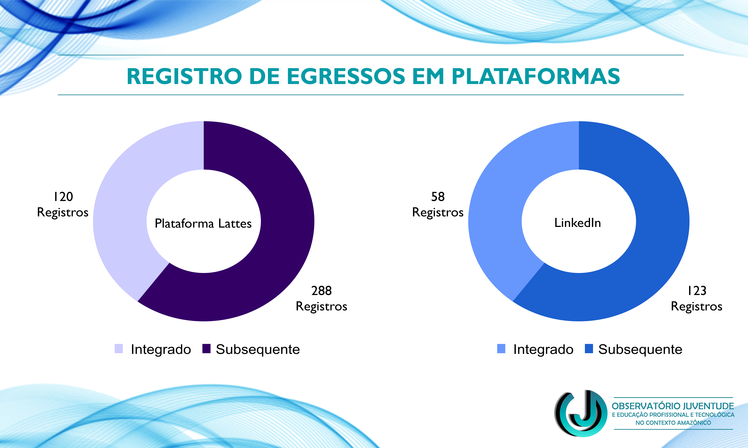 Registro de egressos em plataformas