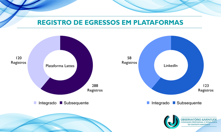 Registro de egressos em plataformas.png