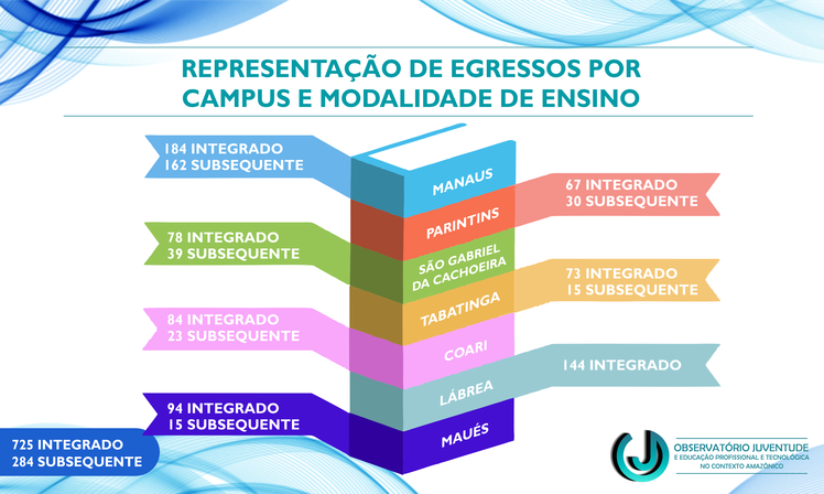Representação de egressos por campus e modalidade.png