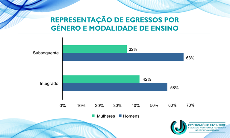 Representação de egressos por gênero e modalidade de ensino.png