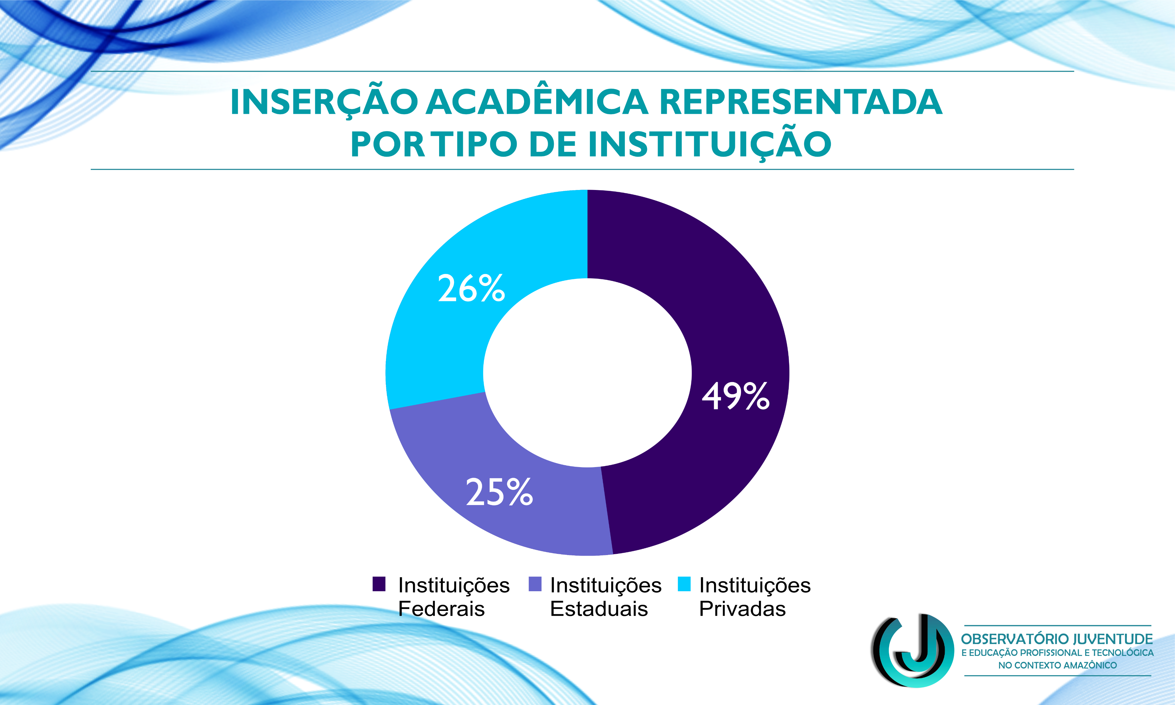 Inserção acadêmica representada por tipo de Instituição.png