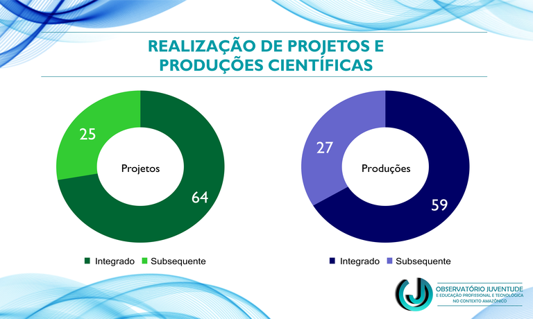 Realização de projetos e produções científicas.png